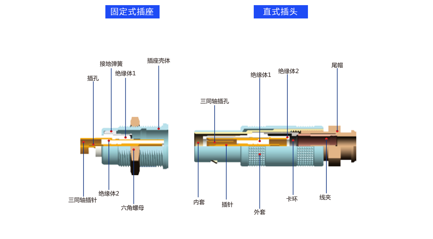 1626402568753279.png 三同軸.png