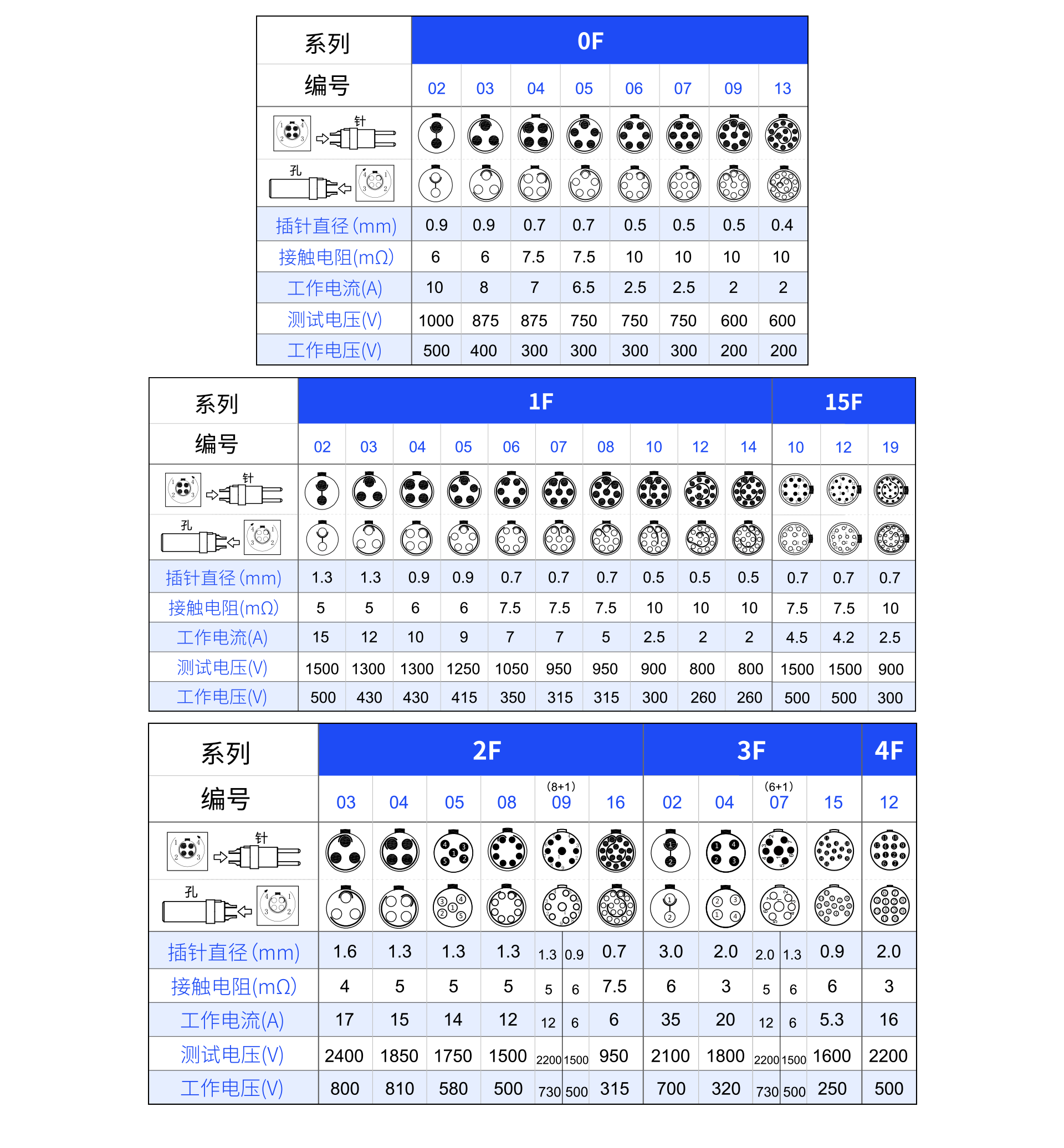 1626683626672930.png 針芯配置F.png