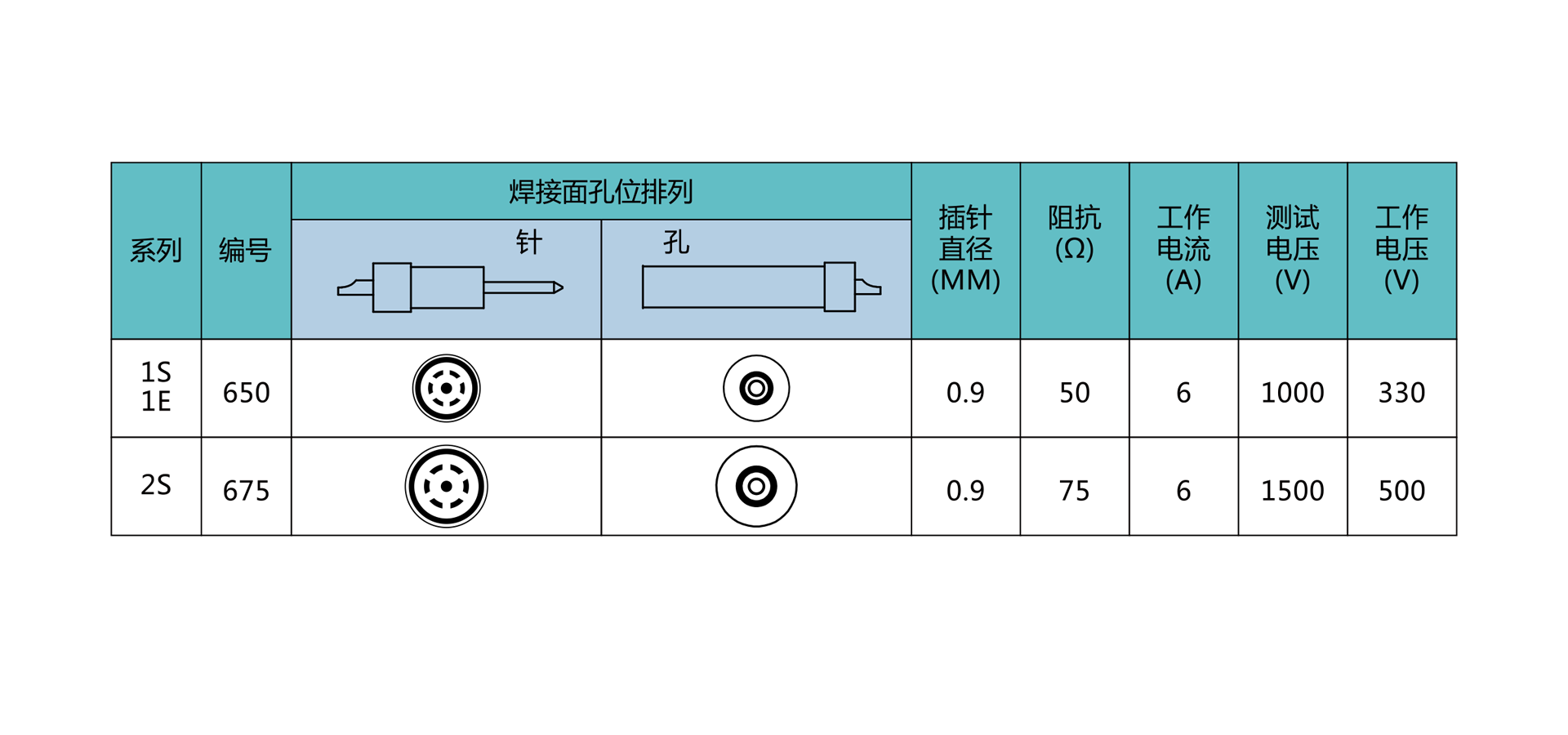 1626684366558767.png 針芯配置.png