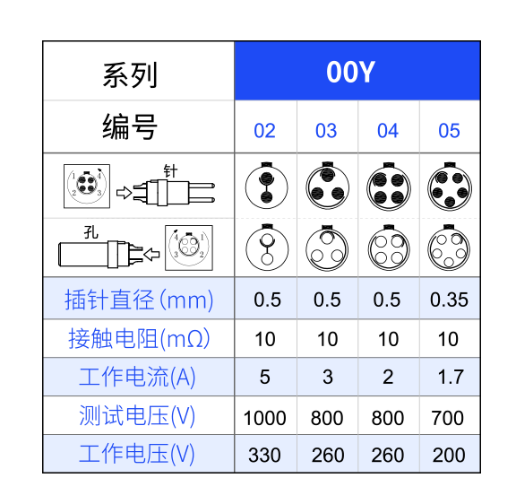 1627282373432211.png 航空插頭 針孔圖.png