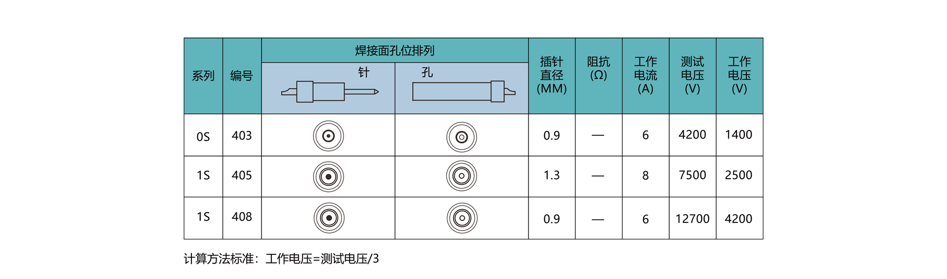 1658131048106013.png 高壓針芯配置.png