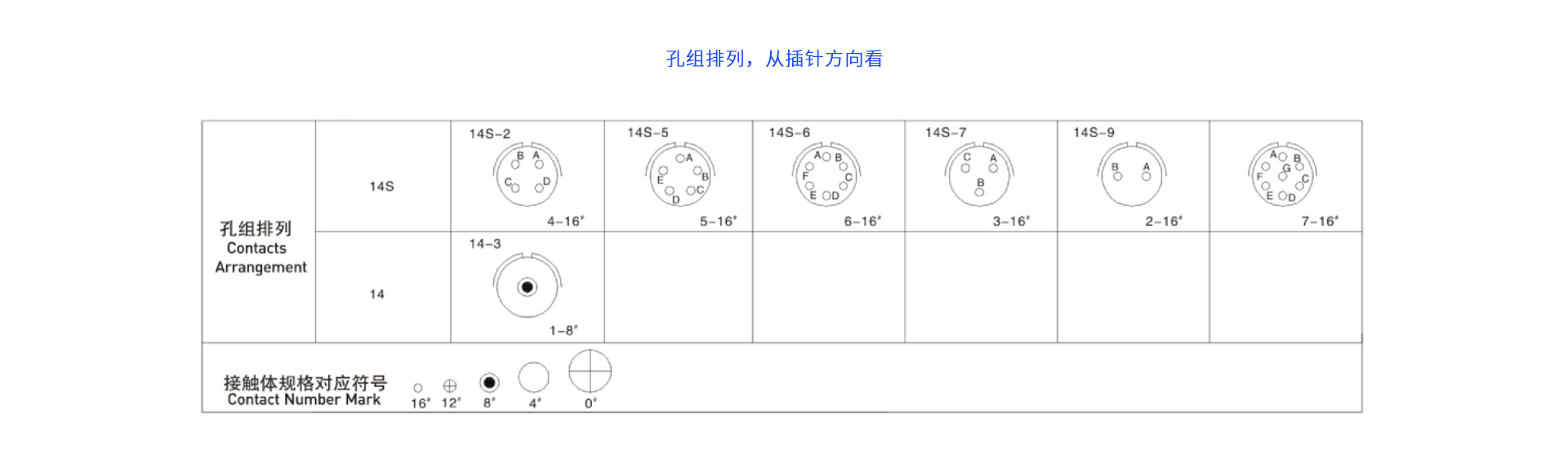 1658217359126130.png 14-針芯配置.png