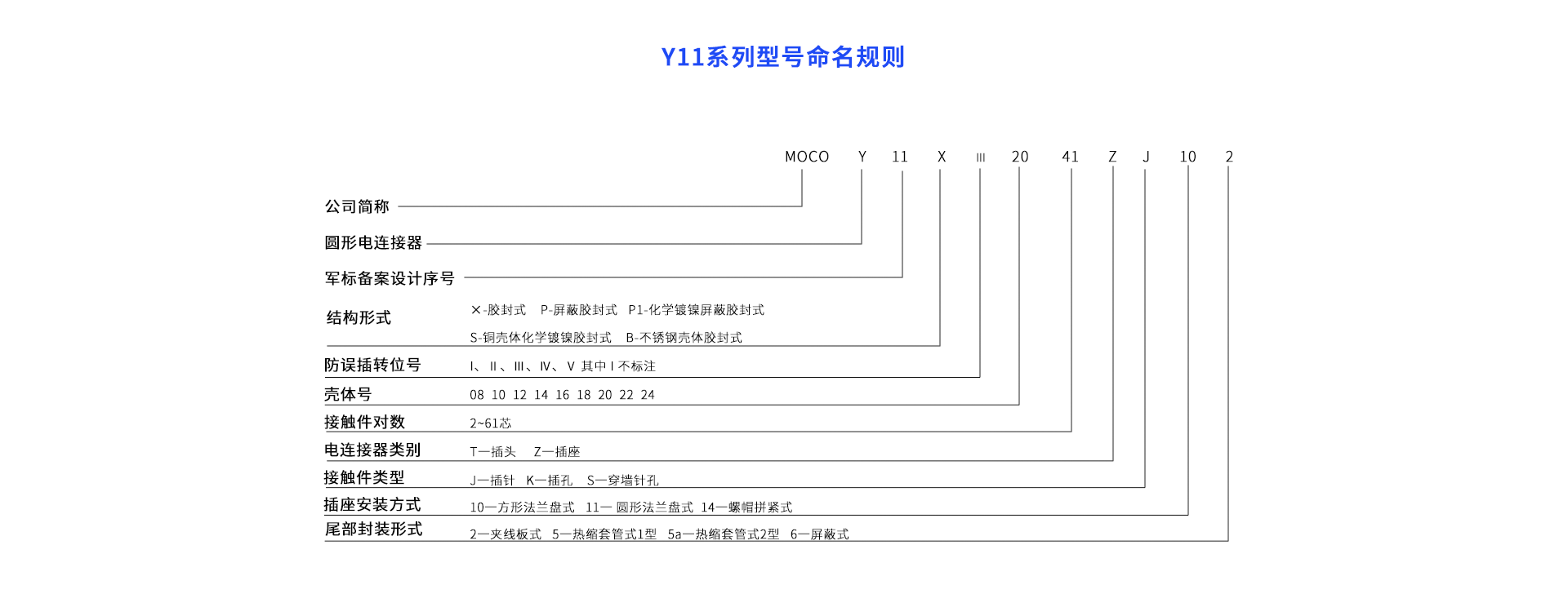 1658388480951045.png Y11命名規(guī)則.png