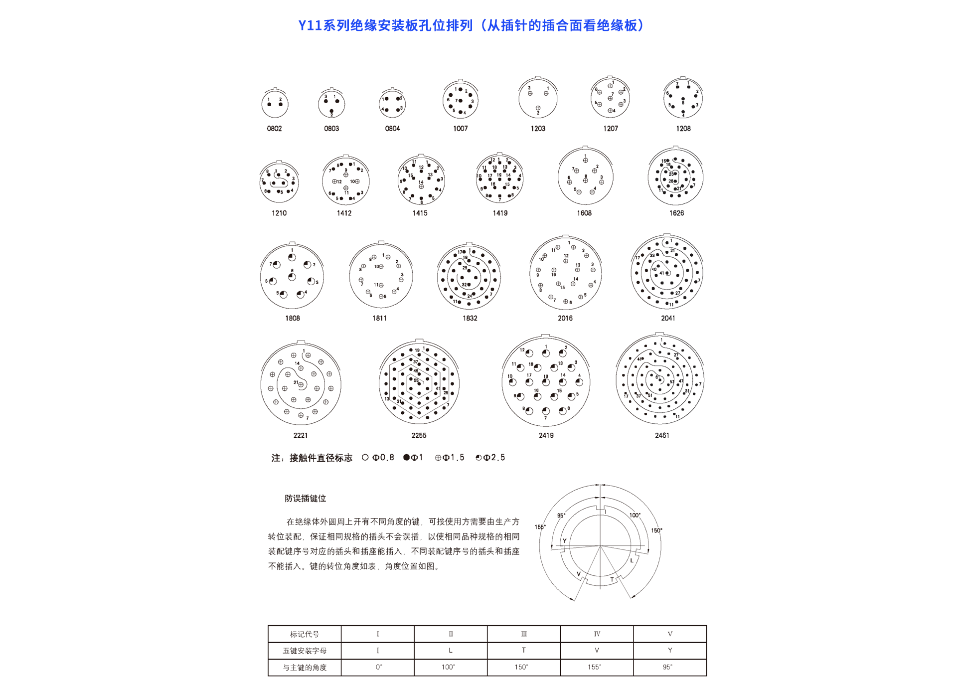 1658388487289431.png Y11-針芯配置.png