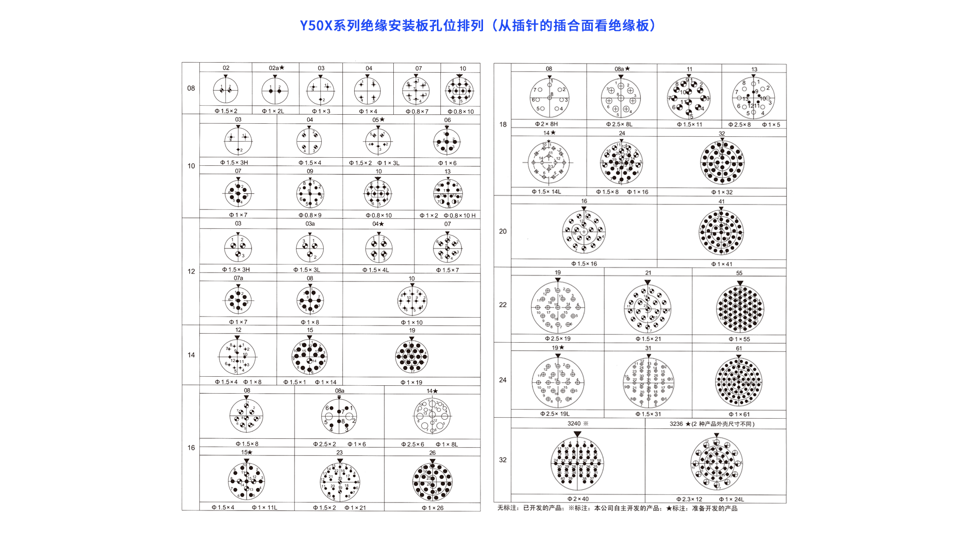 1658394420109085.png Y50X-針芯配置.png