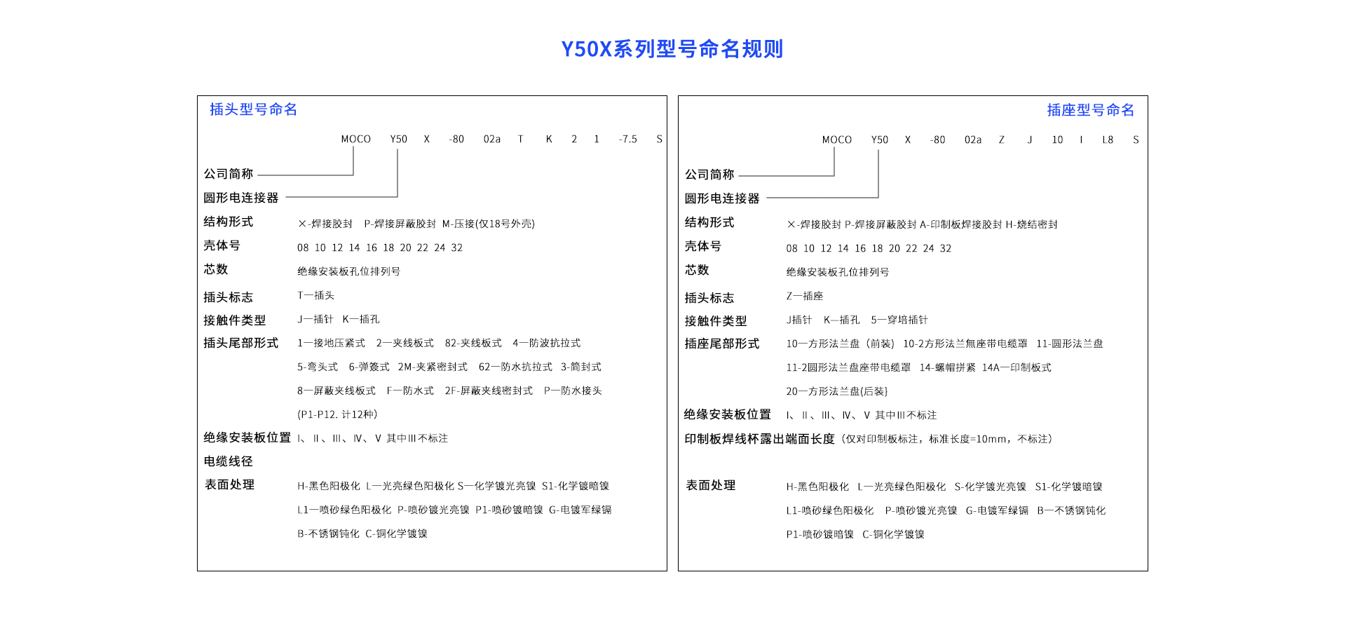 1658395107864551.png Y50X命名規(guī)則.png