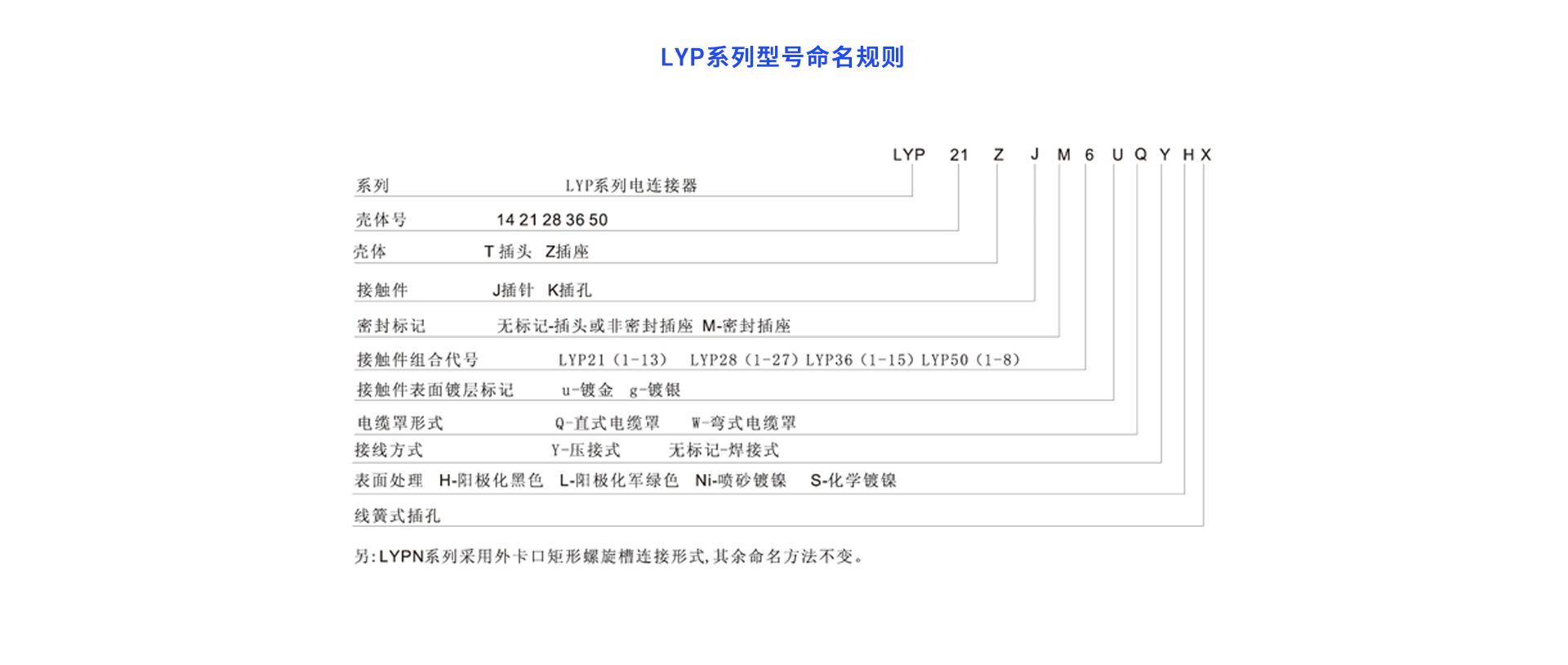 1658459427620776.png LYP命名規(guī)則.png