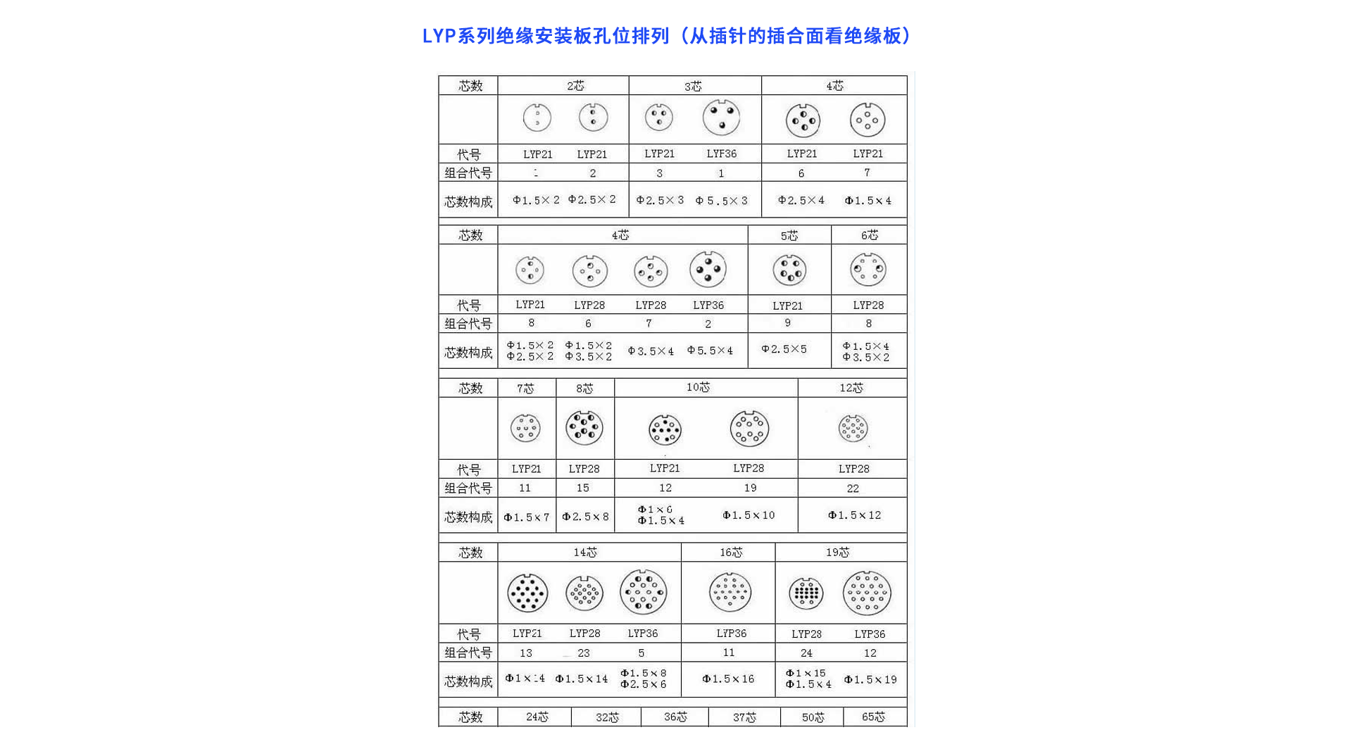 1658459440116801.png LYP針芯配置.png