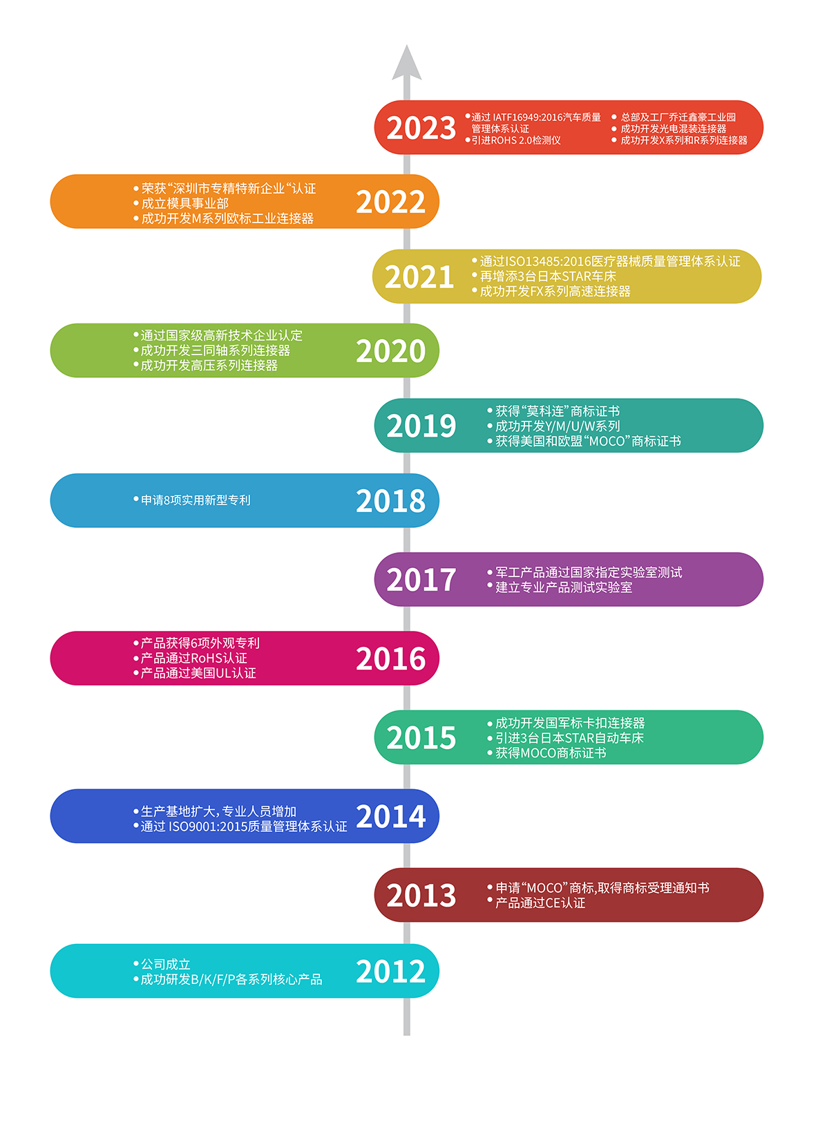 1693030810.jpg 發(fā)展歷程000_畫板 1.jpg