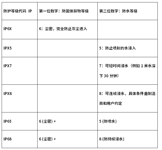 1764398825200013.png 防水等級.png